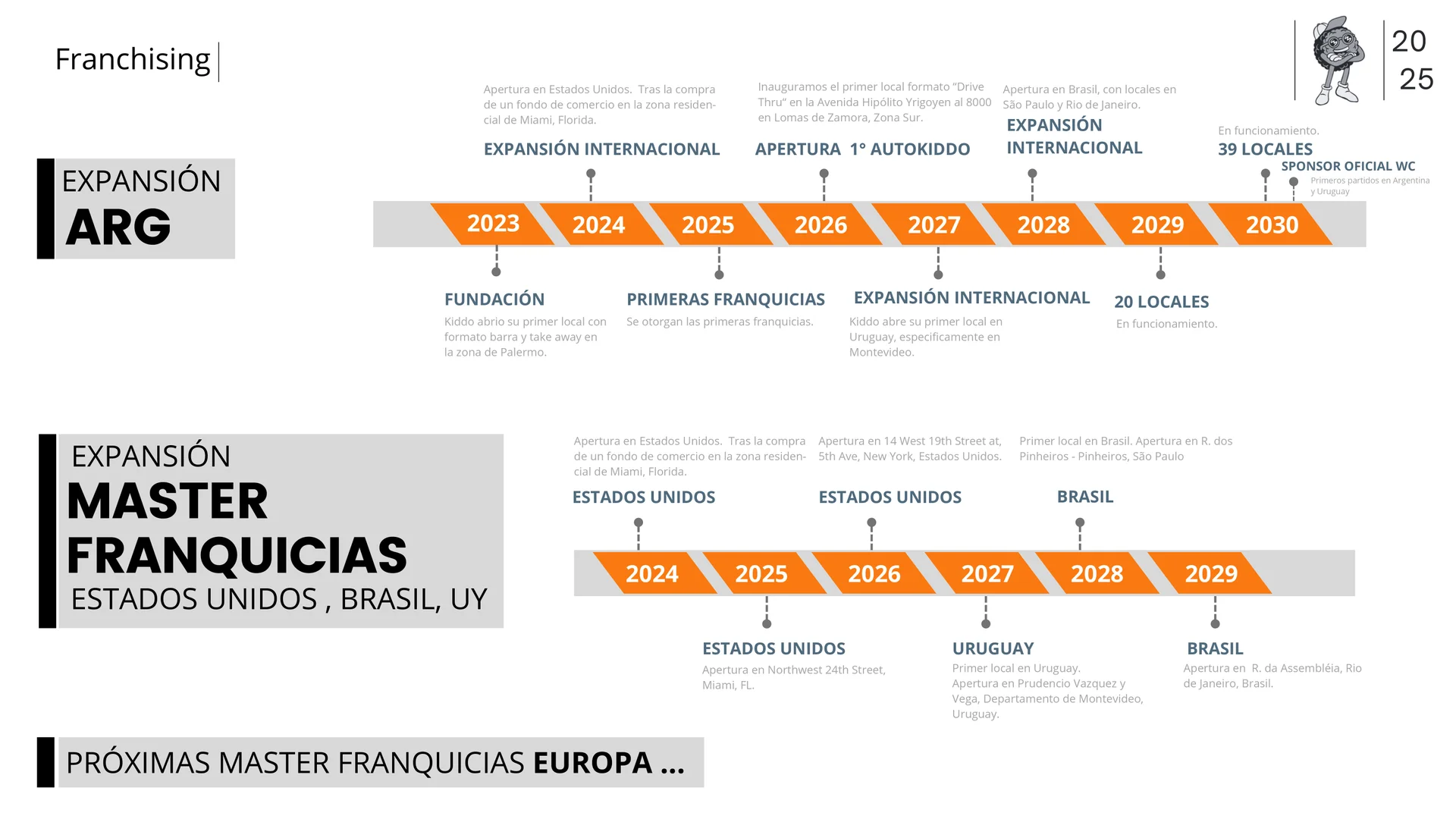 Ventajas Competitivas y Pool de Compras
